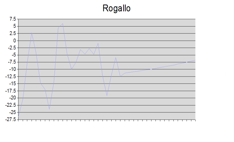 rogallo.png