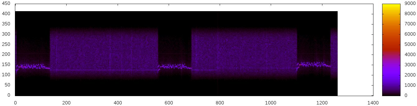 A waterfall display of some MFSK-64 packets